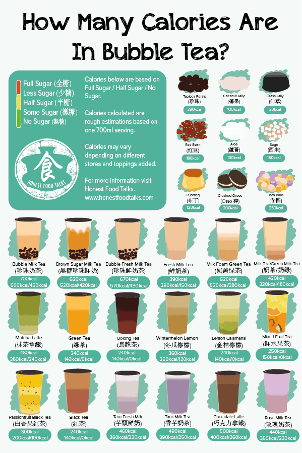 Bubble Tea Calories Infographic 