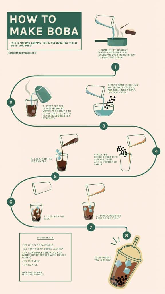 How To Make Boba Infographic Pinterest Size 576x1024 